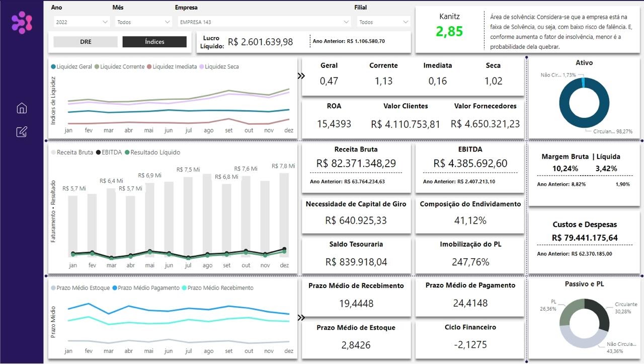 Painel Contábil Genial Dash