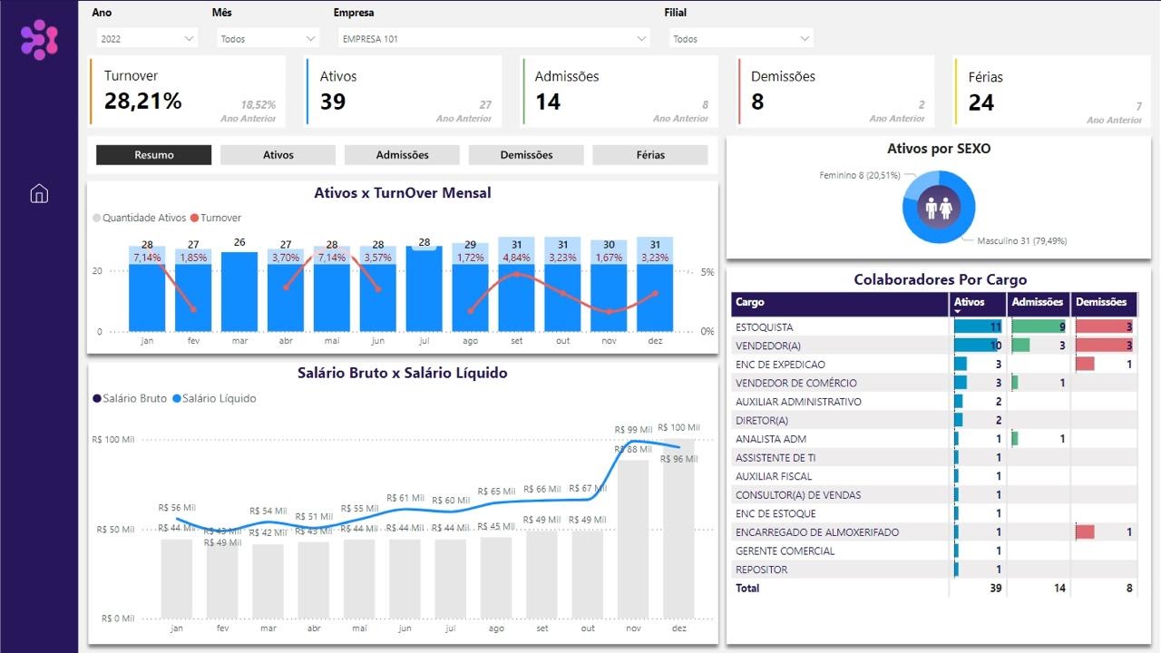 Análise de Folha Genial Dash